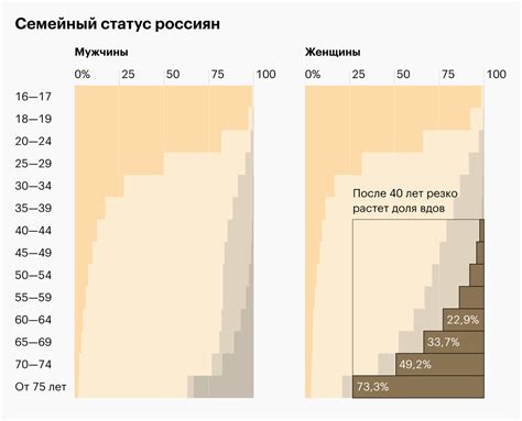 Сколько одиноких женщин в Москве: статистика и исследование